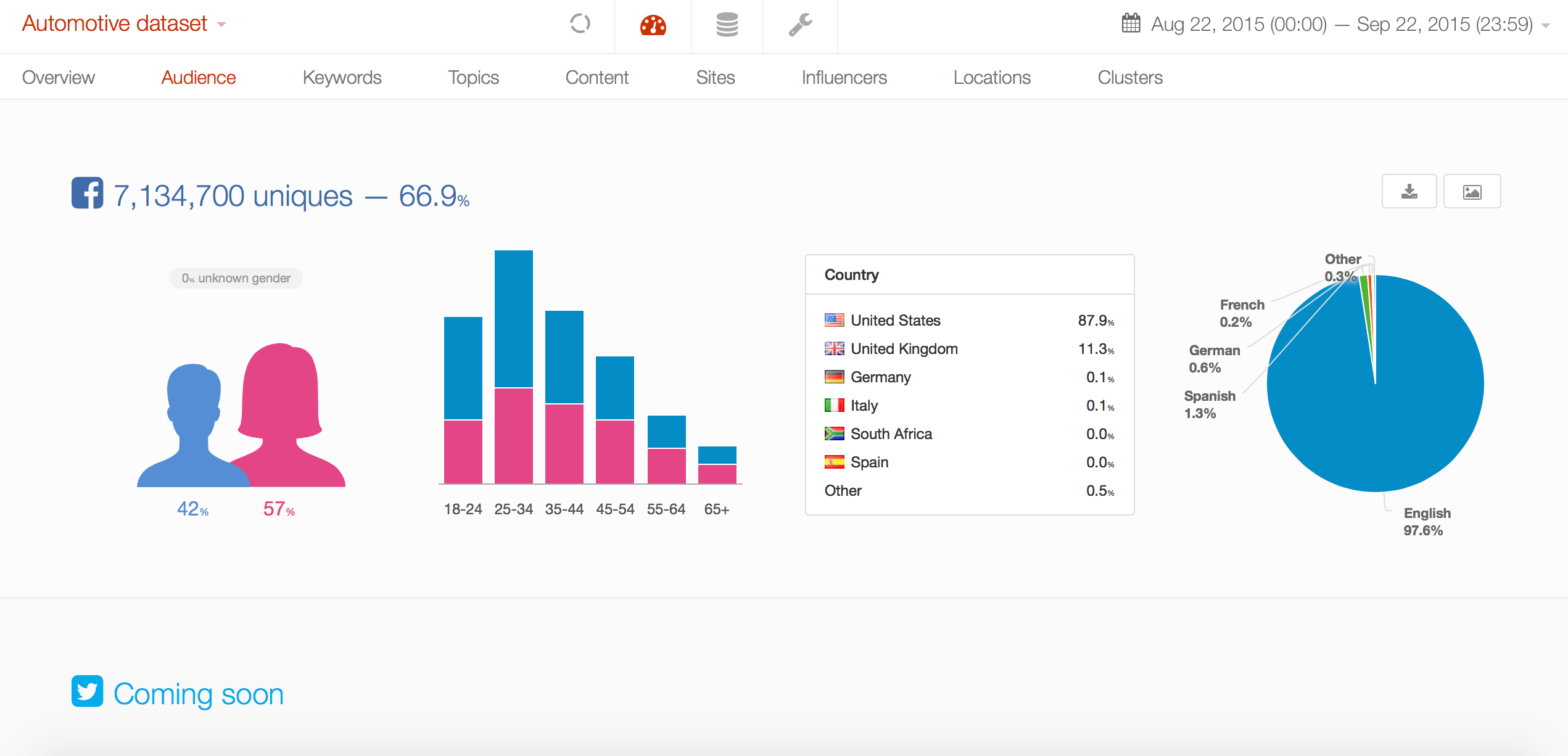 Audience Demographics | Pulsar Platforms