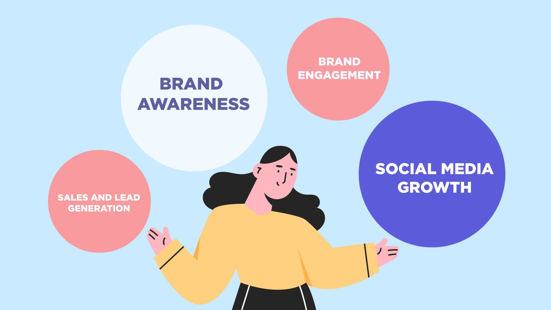 Campaign Goals | Medium | Influencers